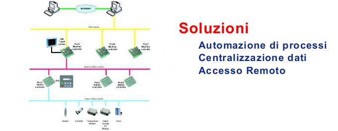 Solutions1